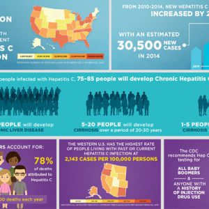 Hep Vu: Hepatitis C Infographics