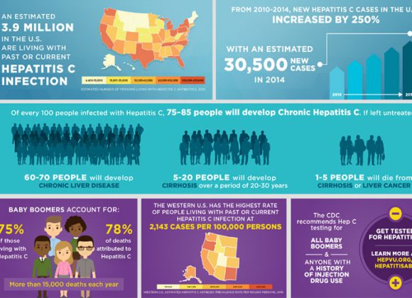 Hep Vu: Hepatitis C Infographics