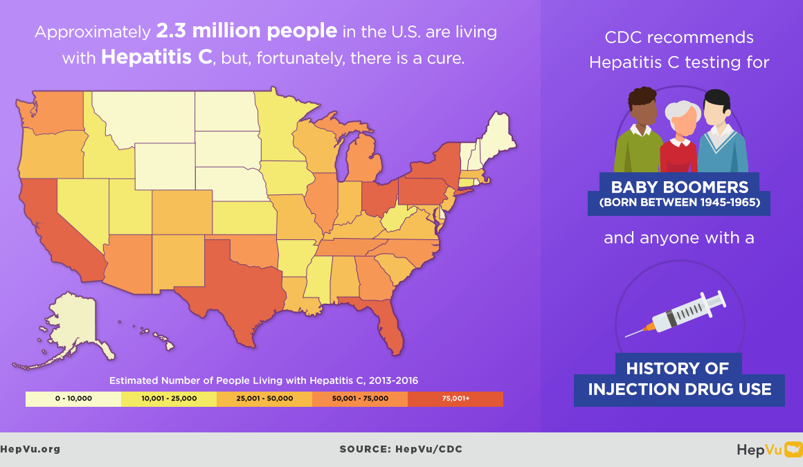 HepVu Releases State-Level Maps Showing Impact of Hepatitis C Epidemic ...